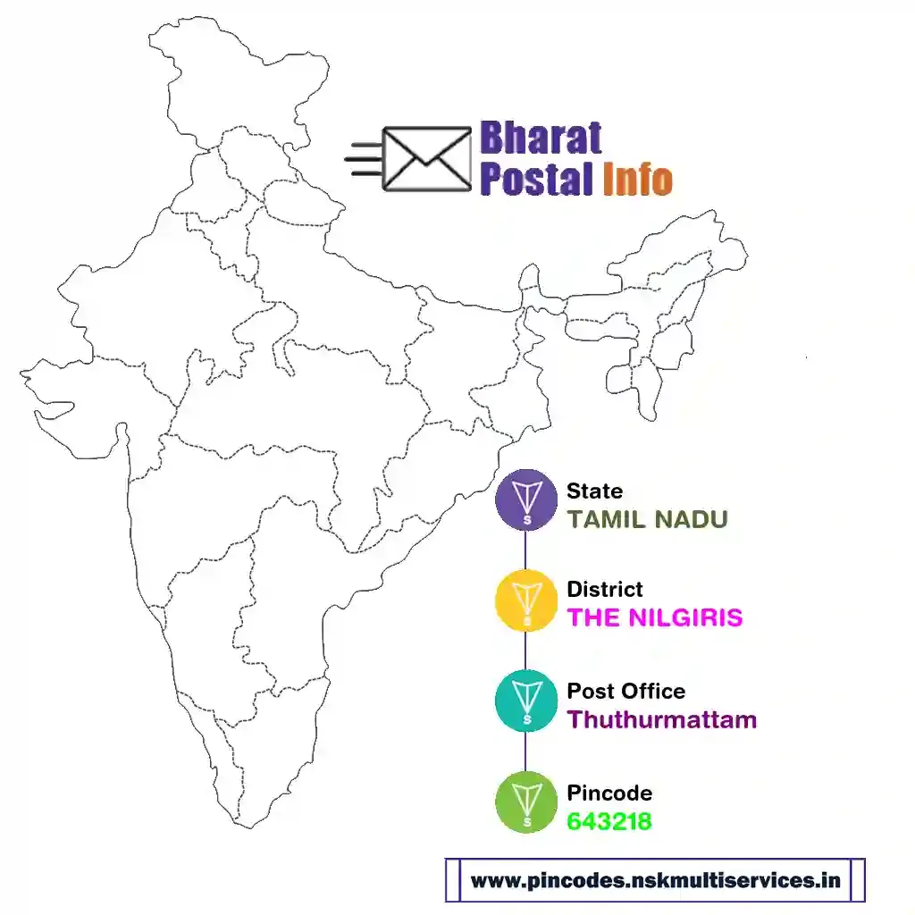 tamil nadu-the nilgiris-thuthurmattam-643218